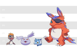 Size: 2000x1333 | Tagged: safe, artist:zemechiel, oc:caesar, bukamon, digimon (species), elecmon, pagumon, wanyamon, cub, cubs only, fat, waddling head, young, young only, digimon, digital, reference sheet, 3 fingers, 3 toes, alternate version at source, closed smile, eye patch, fur, group, hands on hips, height chart, line up, long ears, looking at you, one eye closed, one eye obstructed, pawpads, size difference, smiling, smiling at you, standing, tail feathers